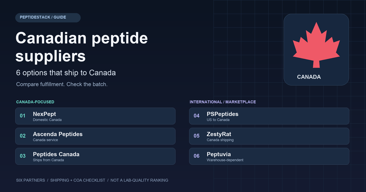 Six peptide suppliers serving Canada compared by domestic, international and marketplace fulfillment