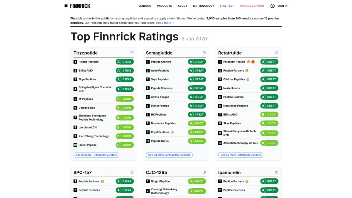 Finnrick Laboratory - Free Third Party Testing